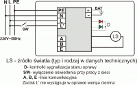 Schemat SPARK CENTRALTEST