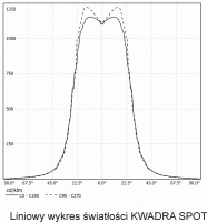 Schemat KWADRA LED AUTOTEST