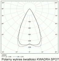 Schemat KWADRA LED AUTOTEST