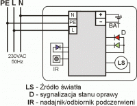 Schemat PROFIL TESTSYSTEM
