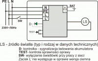 Schemat SPARK STANDARD