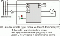 Schemat SPARK AUTOTEST
